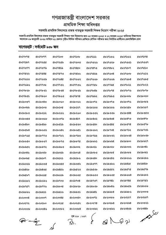 Primary-MCQ-Exam-Result-2026-PDF-222