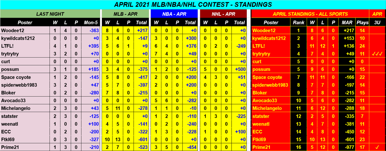 Screenshot-2021-04-06-APRIL-2021-NBA-NHL-MLB-Monthly-Contest-Google-Drive.png