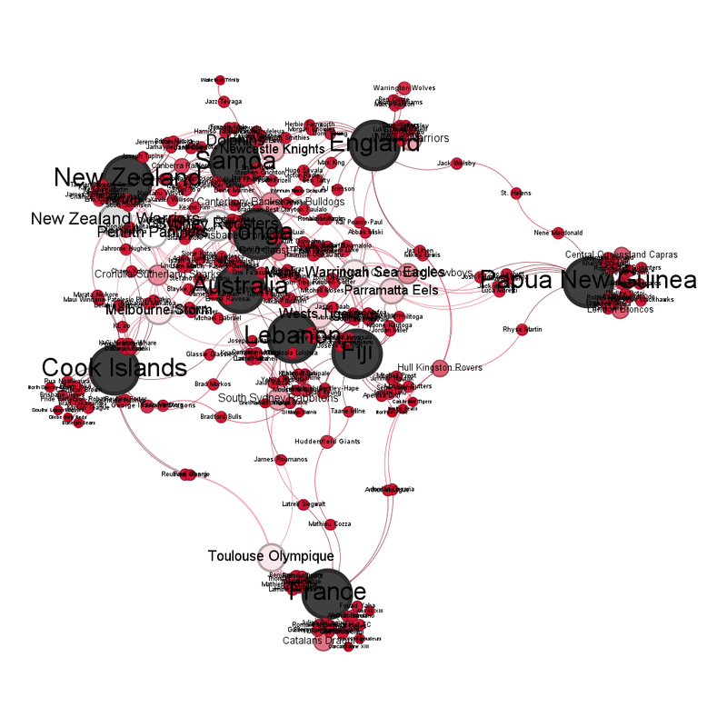 The labelled diagram.  The two teams that stick out are Papua New Guinea top right and France at the bottom centre.