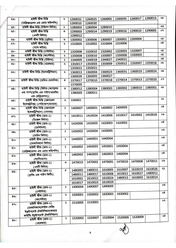 BNDCP-Exam-Result-2022-PDF-3