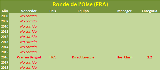 Vueltas .2 Ronde-de-l-Oise