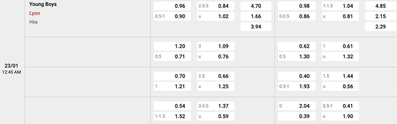 Tỷ lệ kèo Young Boys vs Lyon