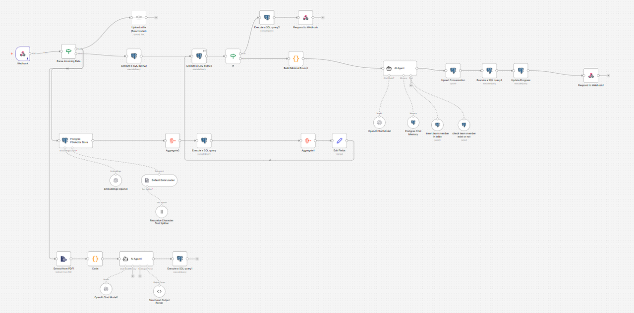 AI-Powered CEO Onboarding Agent