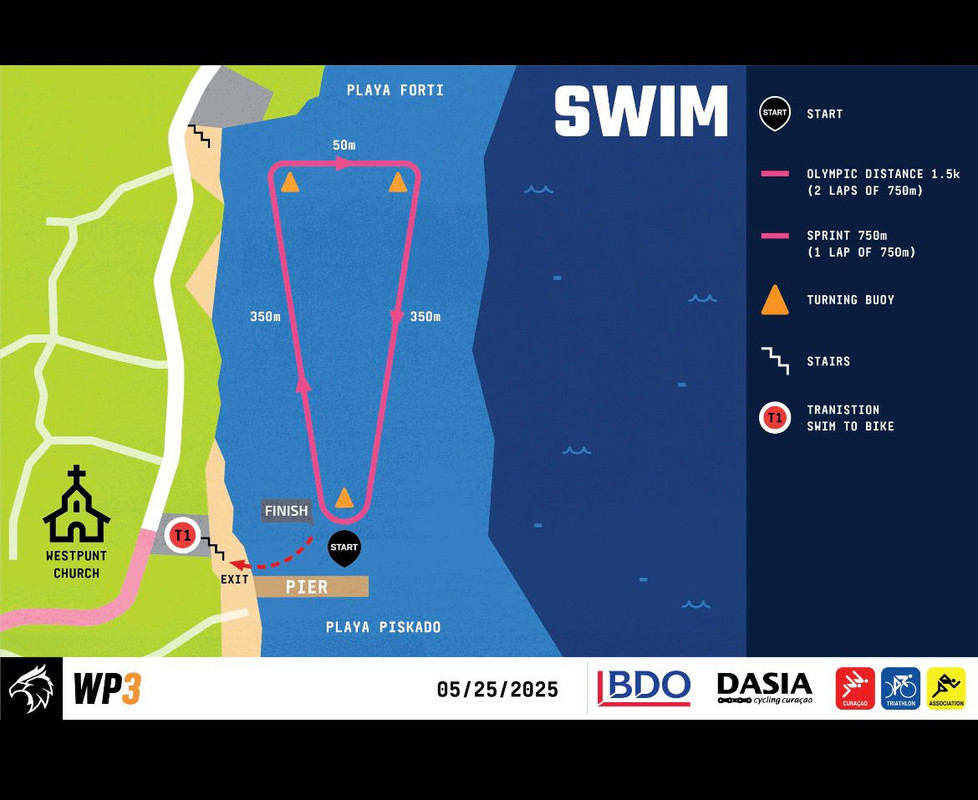 Swim Course