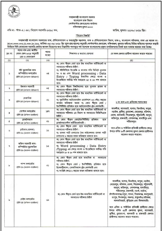 PMGSC-Job-Circular