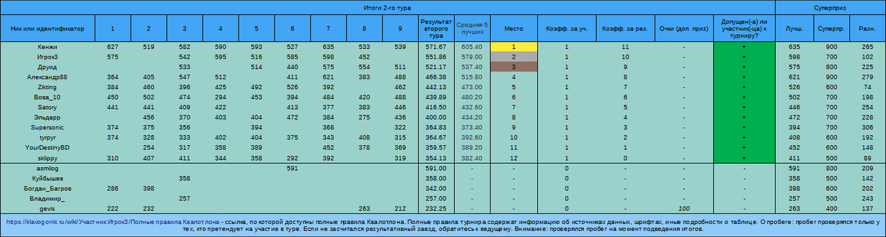 Квалотлон №109, 2-й тур