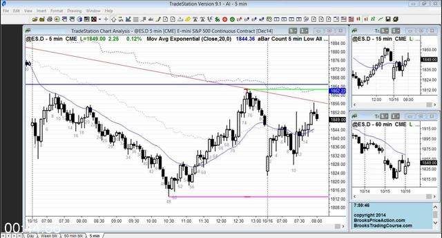 [Image: G-PAl-Brooks-Tradingroom-October-2014.jpg]