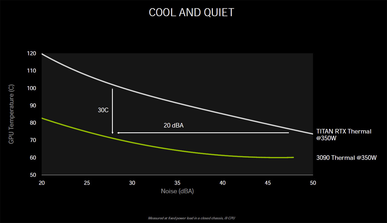 rtx-3090-thermal-performance