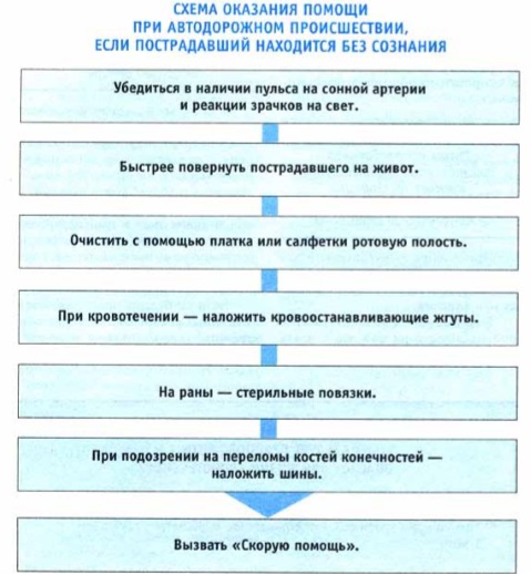 Методические пособия оказания помощи