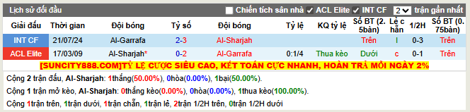 Thành tích đối đầu Al-Sharjah vs Al-Garrafa