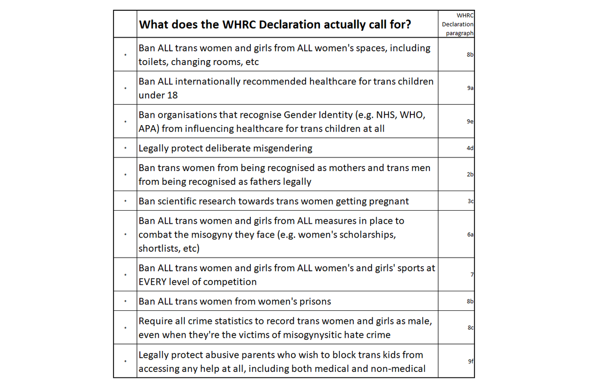 [Image: WHRCBullet-Points.png]