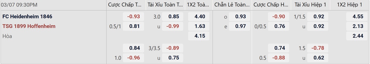 Tỉ lệ kèo Heidenheim vs Hoffenheim