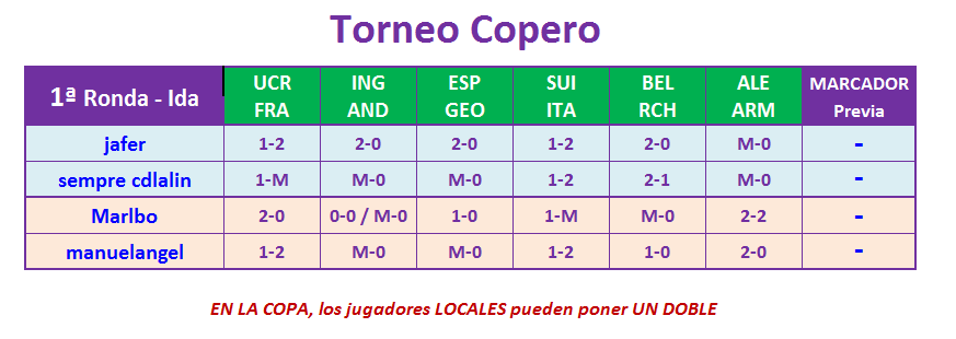 JUEGO con LA QUINIELA (10ª Edición) Y EL QUINIGOL (9ª Edición) - TEMP. 2021-22 (1ª parte) - Página 7 C01-Ida