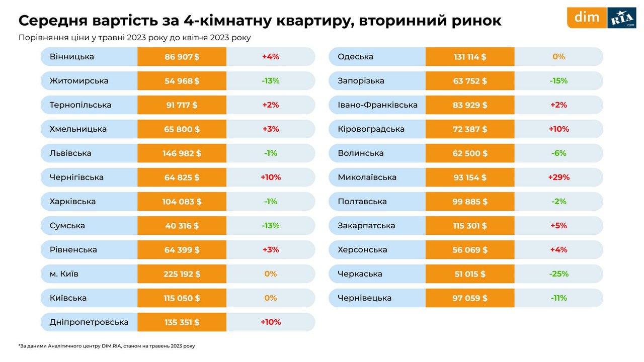 Новостройки, вторичка и аренда в июне 2023 - фото 25