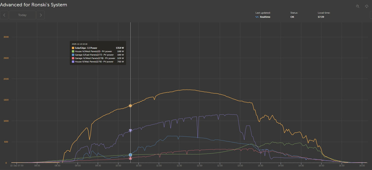 2025 12 13 Generation