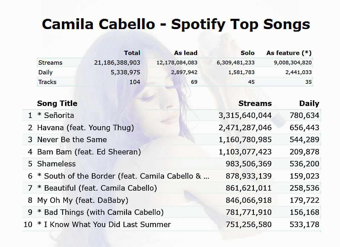 camilaspotifymay262.jpg
