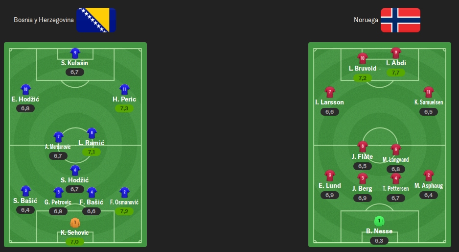 ABS Alineaciones K7