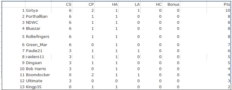 League-Table-Week-1.jpg