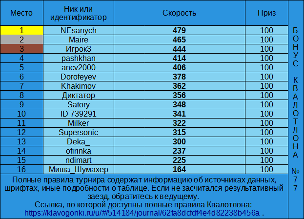 77-й Квалотлон, бонус