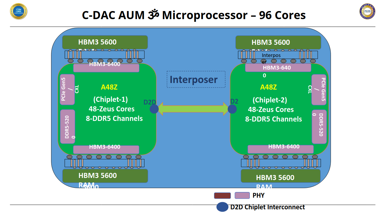 Screenshot-2023-05-15-at-11-13-33-Aum-HPC-Processor-pptx-Aum-HPC-Processor-pdf.png