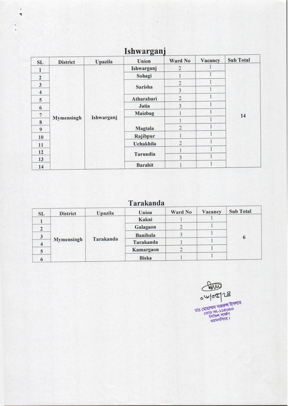 civil-surgeon-office-mymensingh-health-assistant-post-vacancy-list-2024