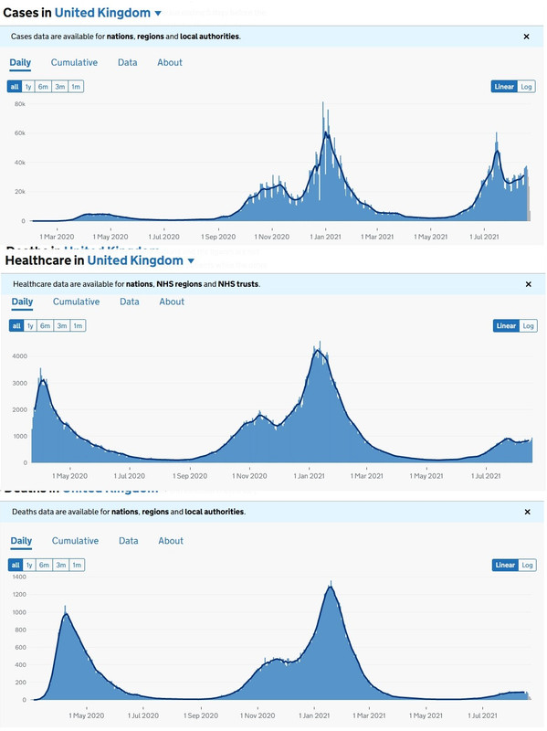 GOV.UKCoronavirus (COVID-19) in the UK