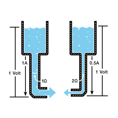 lei ohm analogia tanque agua
