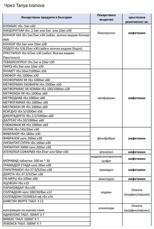 фалшиво положителни тестове