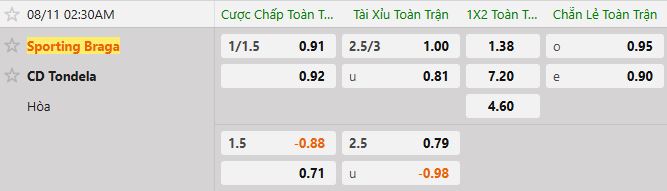 Soi kèo tài xỉu cả trận SC Braga vs Tondela