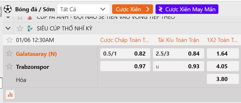 Tỷ lệ kèo Galatasaray vs Trabzonspor