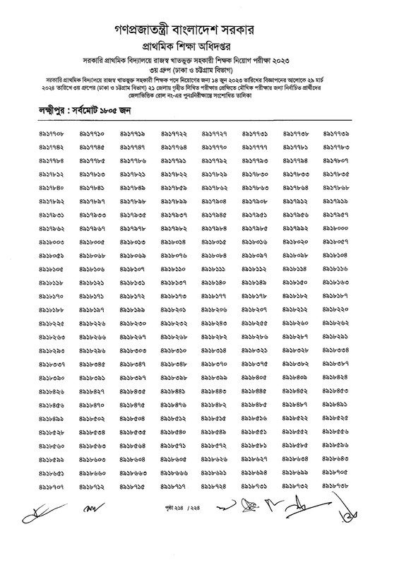 Primary-Assistant-Teacher-3rd-Phase-Exam-Revised-Result-2024-PDF-215