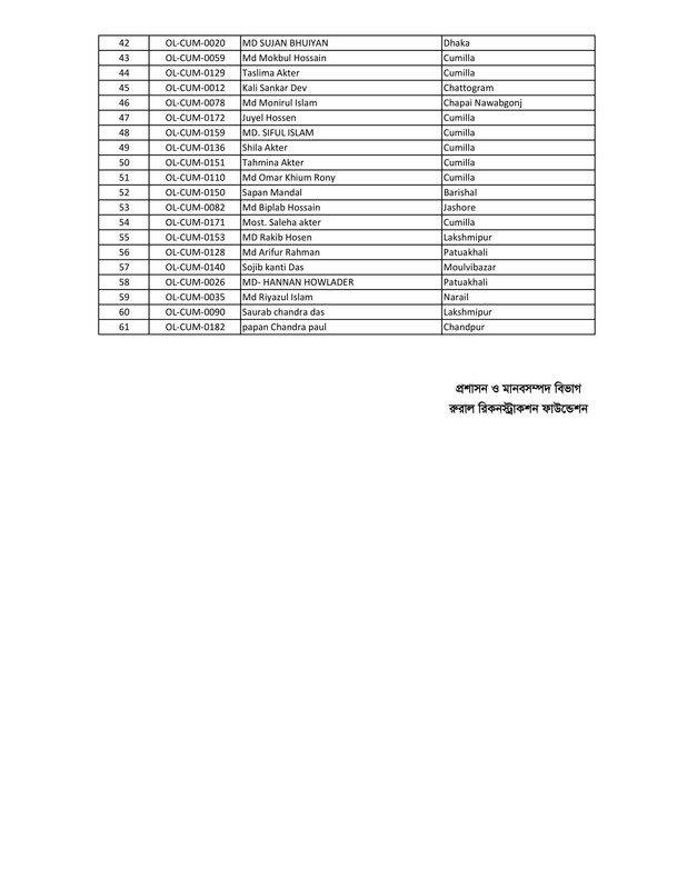 Officer-Loan-Cumilla-Center-Result-PDF-4