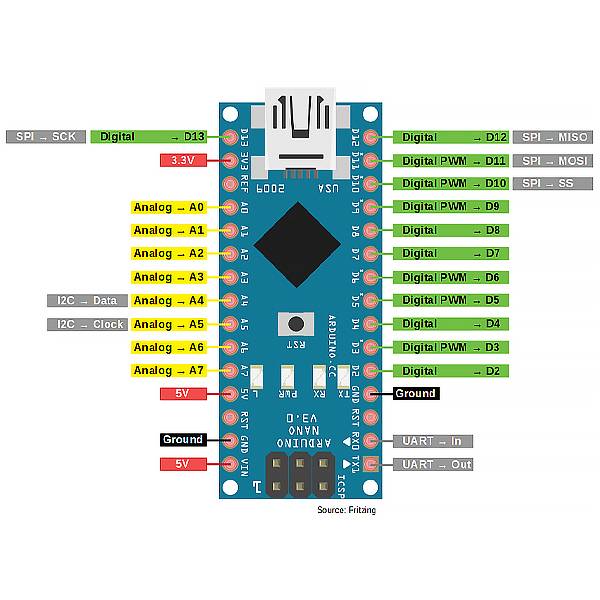 Nano Pinout