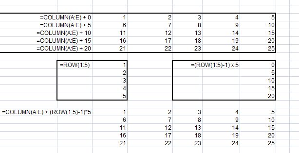 =COLUMN(A-E)   (ROW(1-5)-1)x5