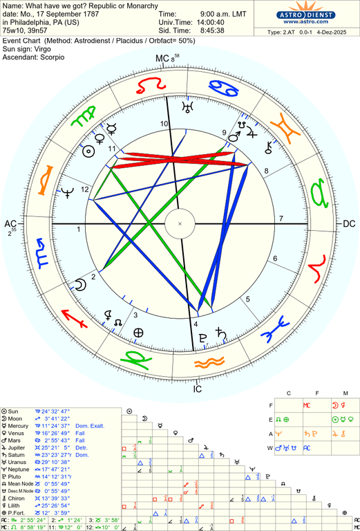 astro 2at what have we got republic or monarchy 11259 2863836