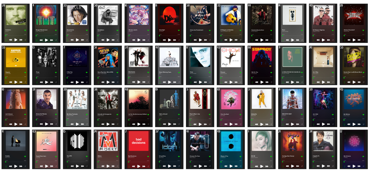 Cartones de Loteria Musica