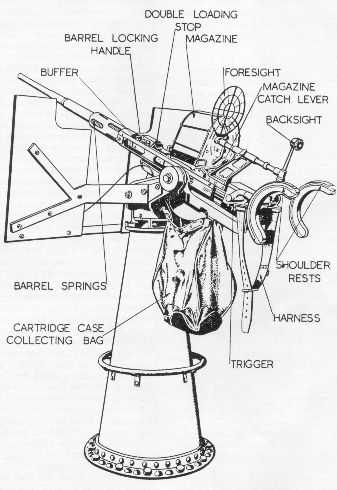 [ARMEMENT] OERLIKON 20mm : Documentation WNUS-2cm-70-mk234-British-sketch