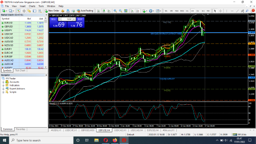 Tehnikal Analisa Market Support dan Resisten - Page 2 Screenshot-17-01-2022-05-47-04