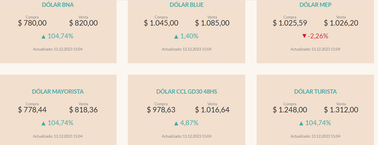 Moneda y dinero en Argentina: cambio Dólares o Euros a Pesos - Foro Argentina y Chile