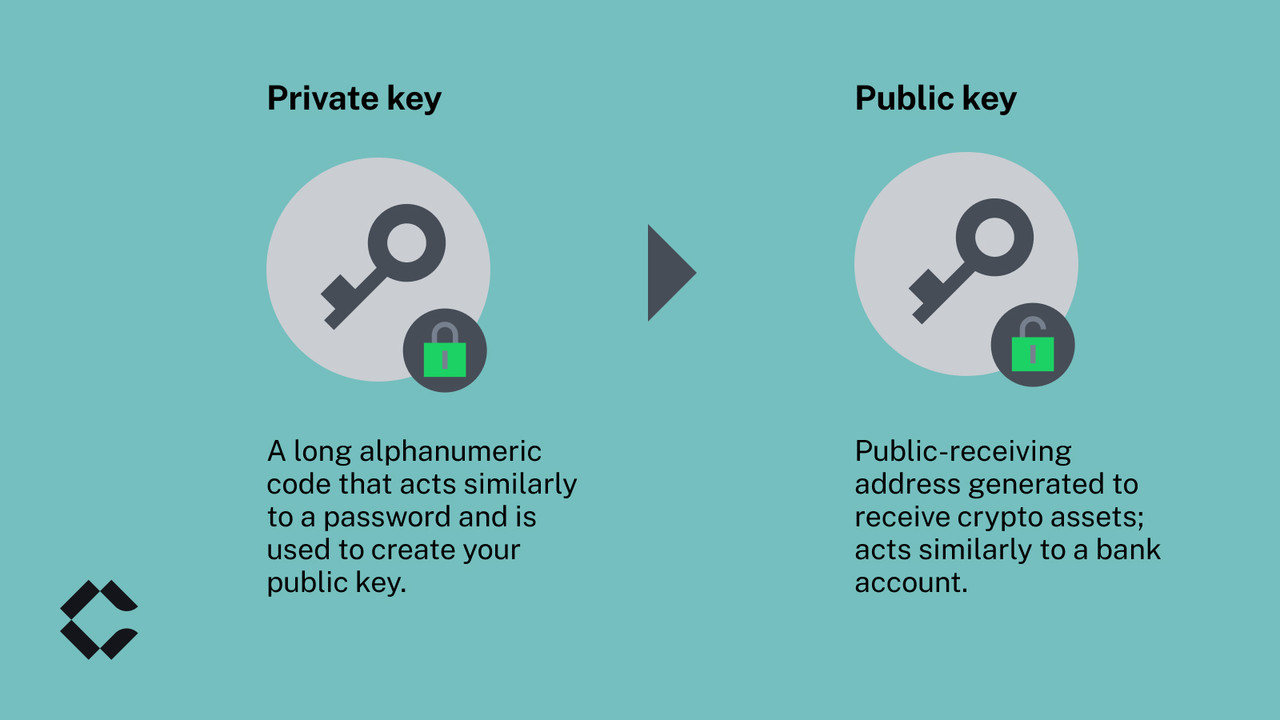 What is Cryptography