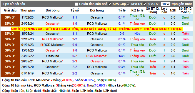 Thành tích đối đầu RCD Mallorca vs Osasuna