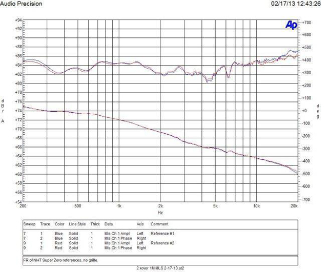 trumpets-and-loudspeakers-NHT-Super-Zero-2-1-frequency-response.jpg