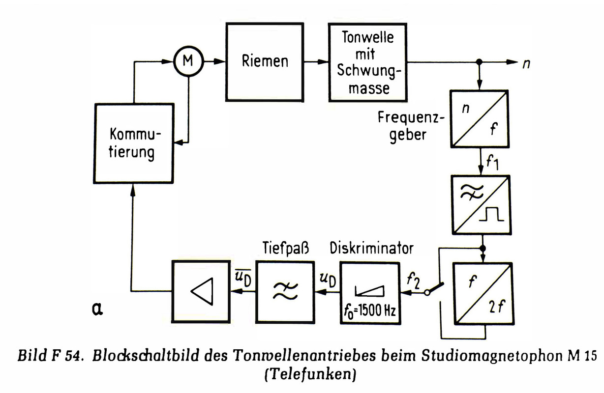 M15 Tonmotorregelung (aus Webers ''Tonstudiotech