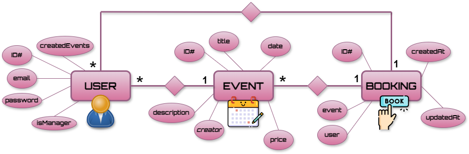 GraphQL Event Booking API