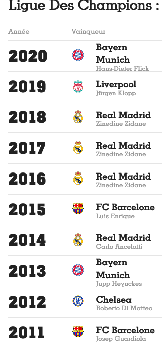 Screenshot_2021-04-21 Palmarès Ligue des champions(1)
