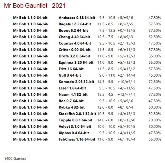 Mr Bob 1.1.0 64-bit Gauntlet (PlaychessInfinity14-18.cgb)