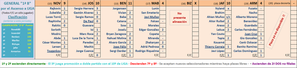 Seleccionadores - 11ª Jornada - Página 2 Marcador-11-B