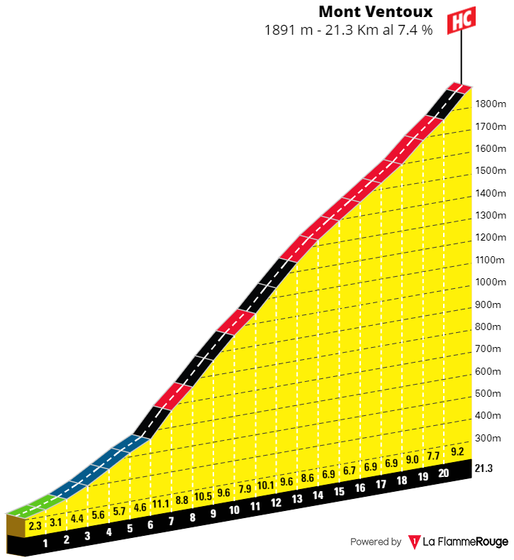 [Immagine: Ventoux-Da-Bedoin-Fr.png]