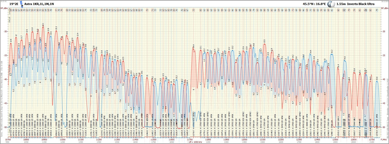 1. 19°2E_1912301927_10700-12750 V