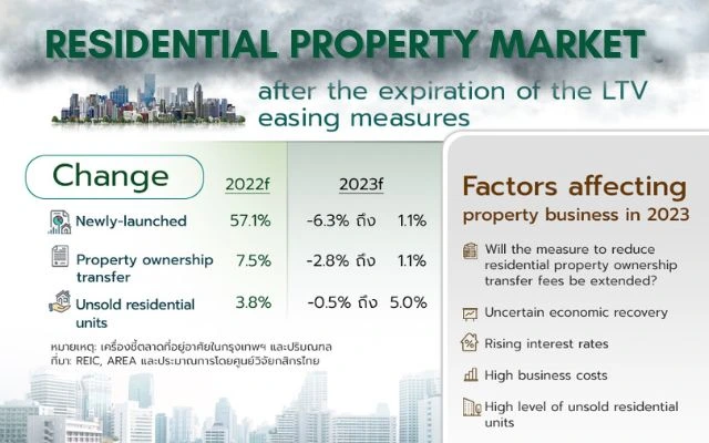 Higher Interest Rates